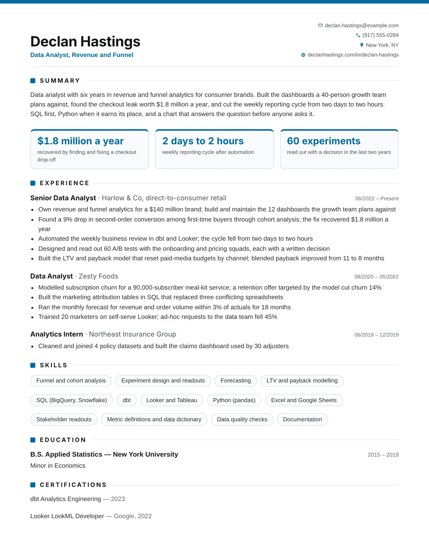 Data analyst resume example — sample document