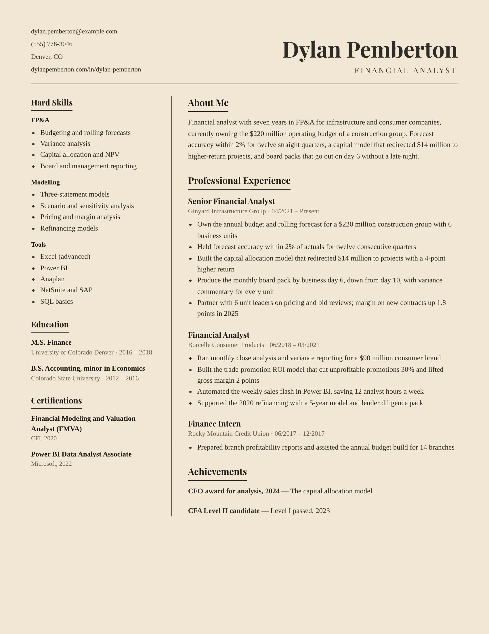 Financial analyst resume example — sample document