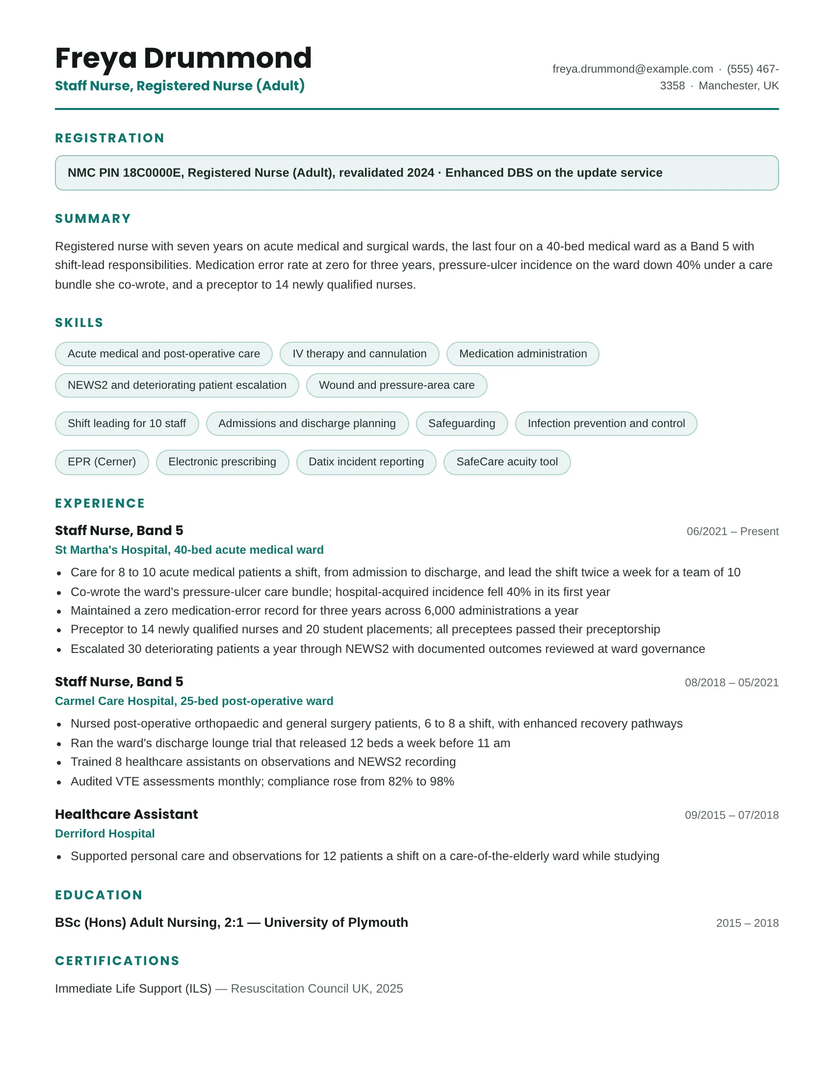 Nurse resume example — sample document