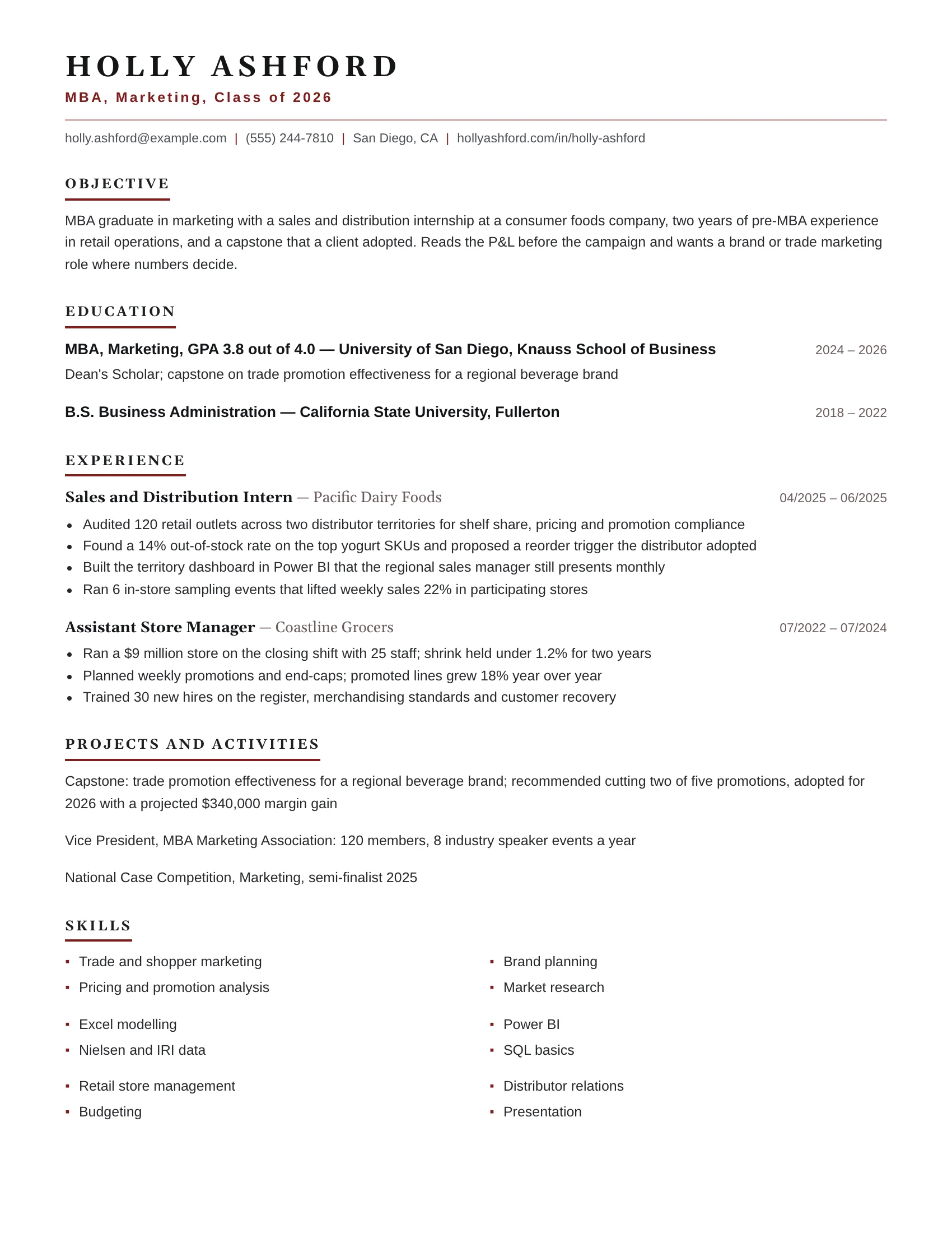 MBA fresher resume sample
